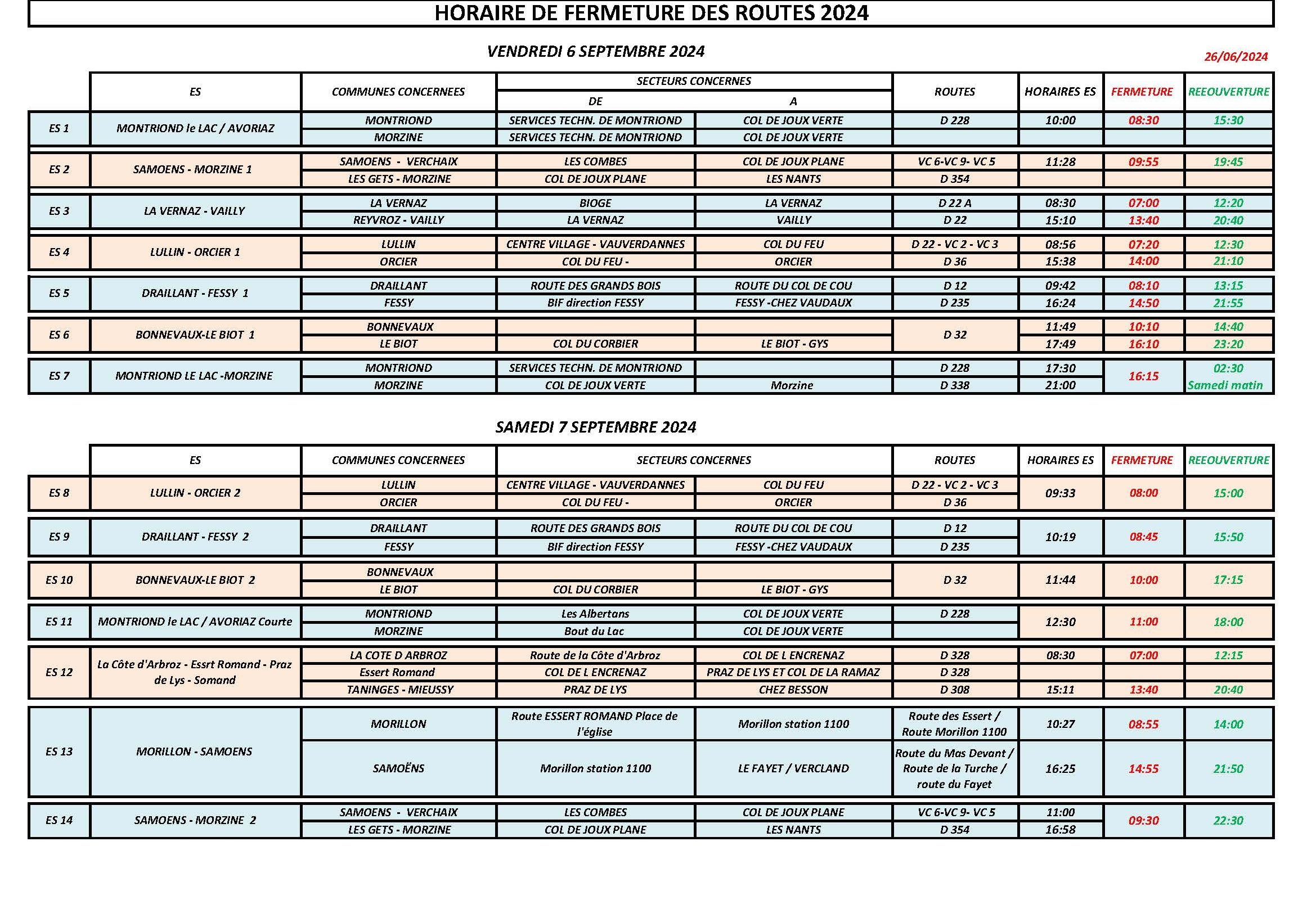 Tableau fermeture des routes_Page_1